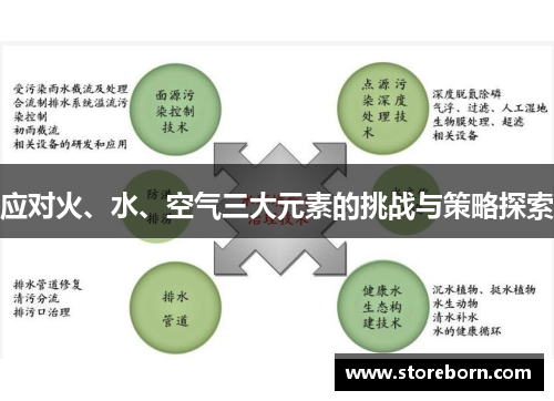 应对火、水、空气三大元素的挑战与策略探索